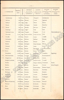 Picture of Aanwijzer onderrichtende per alphabetische orde de Gemeenten des Lands + FR